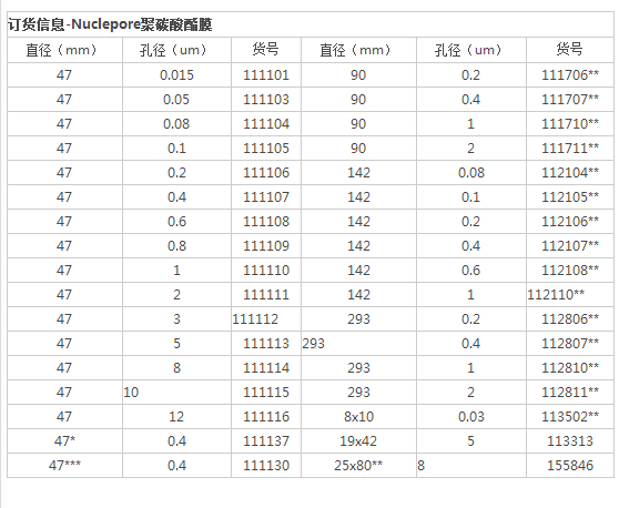 英国whatman 聚碳酸酯滤膜0.6um*47mm111108