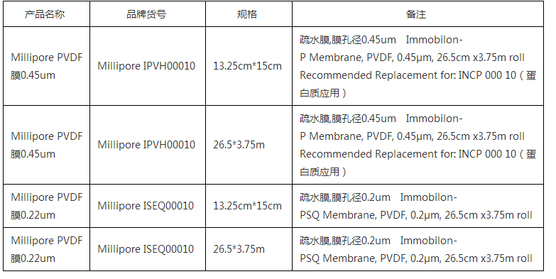 密理博PVDF转印膜 孔径0.22umISEQ00010