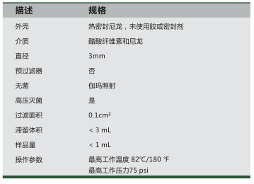 GVS针头式尼龙膜过滤器0.45um孔径1235258