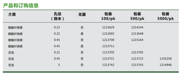GVS针头式尼龙膜过滤器0.45um孔径1235258