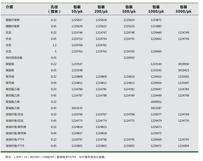 GVS针头式过滤器0.45um玻璃纤维尼龙滤器1224773/1224774/1224775