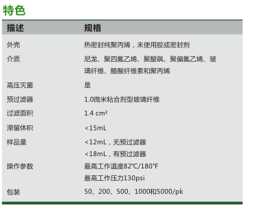 GVS代理玻璃纤维/PTFE针头式过滤器1224801/1224802/1224803