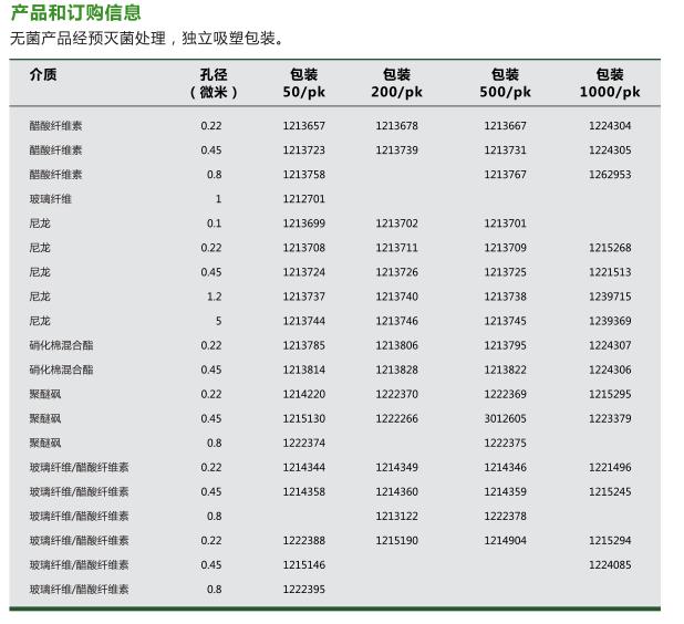 硝hua棉混合酯GVS直供25mm针头式过滤器1213822/1224306