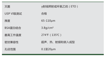 GVS代理孔径0.8um醋酸纤维素（CA）过滤膜1213305/1213343/1213358