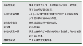 总代理GVS醋酸纤维素过滤膜1.2um孔径1214038/3041202