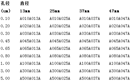 日本东洋0.45um孔径混合纤维素酯过滤膜A045A013A