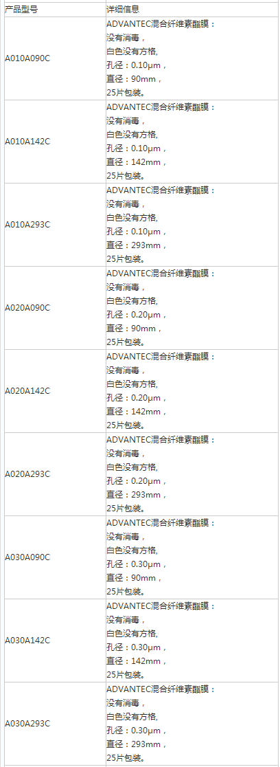 日本东洋滤膜142mm*0.2um混合纤维素酯膜A020A142C