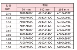 东洋直径90mm孔径0.8um混合纤维素过滤膜A080A090C