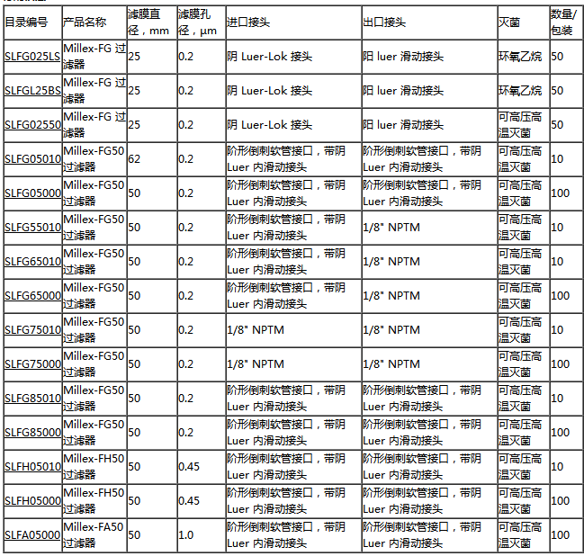 密理博Millex-FG过滤器0.2um孔径空气滤器SLFG025LS
