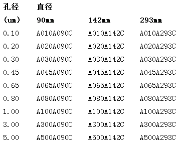 ADVANTEC孔径5um混合纤维素酯MCE过滤膜A500A293C