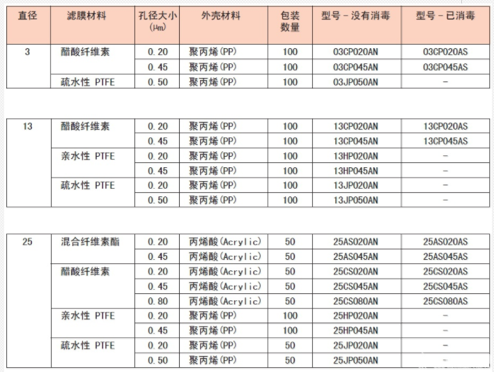 东洋CA膜过滤器3mm*0.45um醋酸纤维滤器03CP045AS