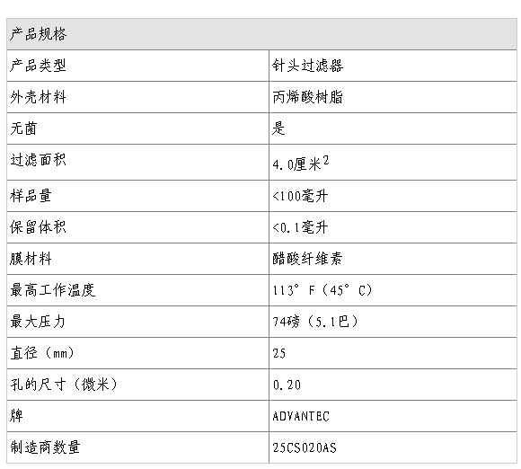 东洋CA过滤器孔径0.2um已灭菌针头式滤器25CS020AS