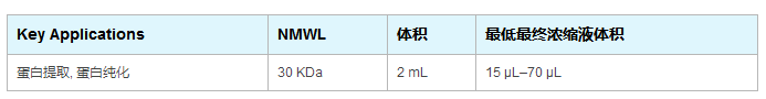 美国millipore超滤管2ml 30kd超滤离心管UFC203024