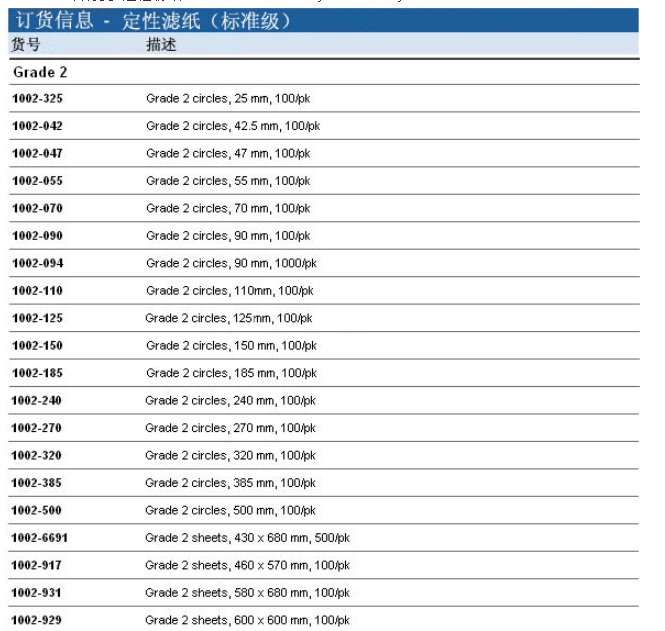 英国沃特曼2号55mm直径定性滤纸1002-055