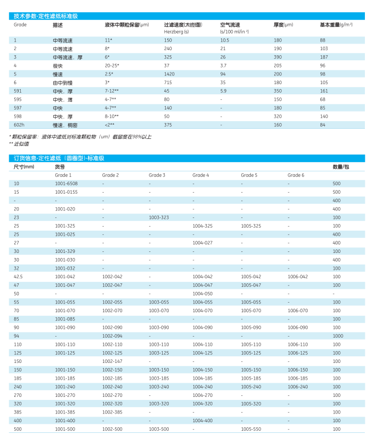 英国沃特曼Grade1定性滤纸32mm直径1001-032