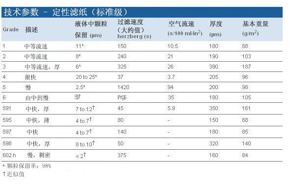 WHATMAN滤纸直径125mm2号定性滤纸1002-125