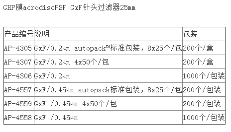 颇尔GHP膜GxF 25mmx0.45um针头过滤器AP-4559