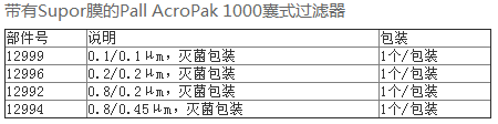 PALL颇尔Supor膜AcroPak1000囊式过滤器12992