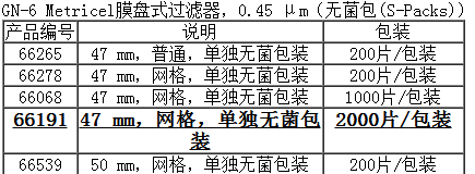 PALL颇尔47mm网格无菌滤膜CN-6微生物检测膜66191