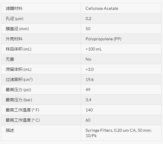 日本东洋50mm*0.2um针头式过滤器CA膜50CP020AN