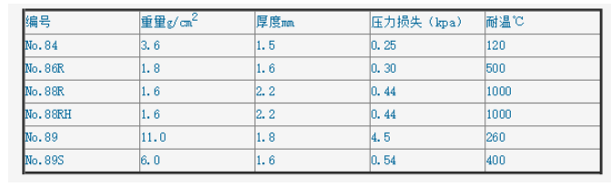 ADVANTEC 84号纤维素滤筒84/ID25 OD28 L100mm