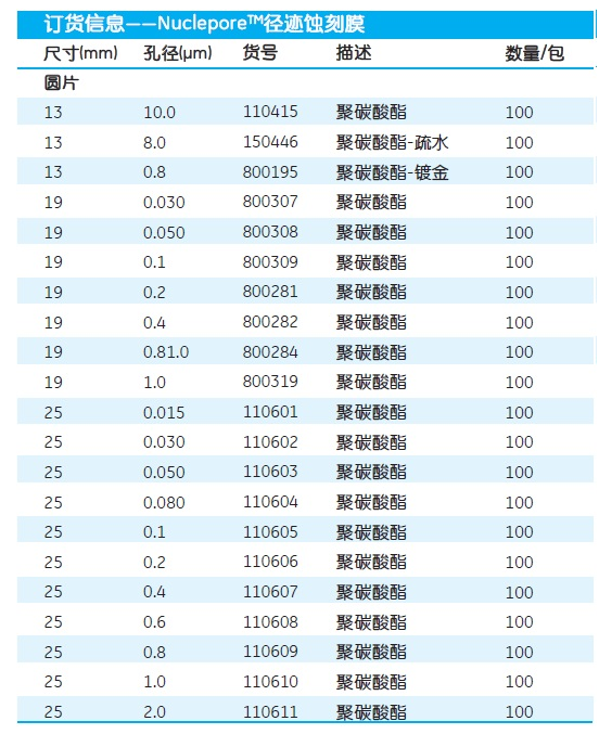 Whatman沃特曼Nuclepore聚碳酸径迹蚀刻膜110605