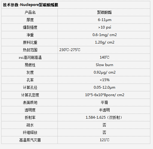 英国沃特曼孔径5微米径迹蚀刻膜PC膜110613