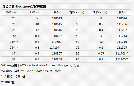 英国沃特曼孔径5微米径迹蚀刻膜PC膜110613
