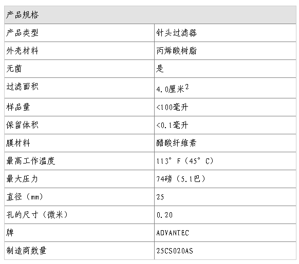 ADVANTEC 25mm混合纤维素酯膜针头过滤器25CS020AS