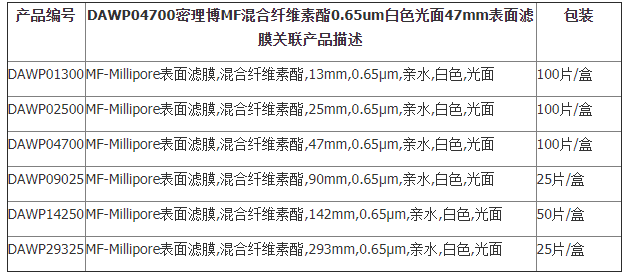 MF-Millipore混合纤维素酯白色光面滤膜DAWP04700