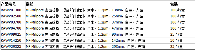 MF-Millipore混合纤维素酯膜表面滤膜RAWP01300