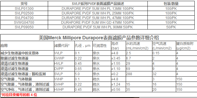 Millipore亲水性Durapore PVDF表面滤膜SVLP04700