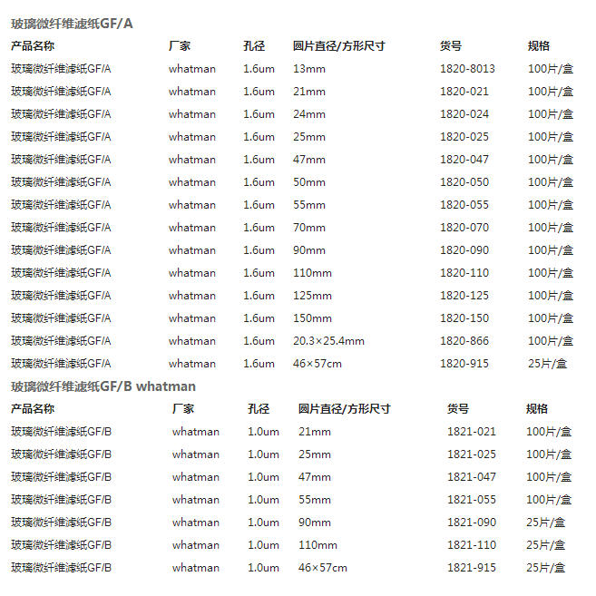 沃特曼whatman无粘合剂玻璃纤维滤纸1820-025