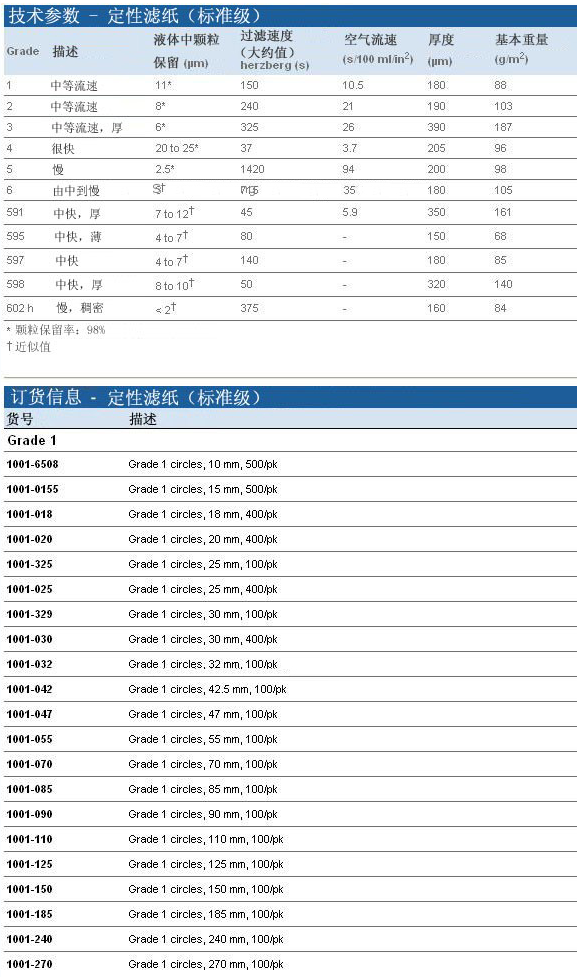 沃特曼Grade1中速定性滤纸47mm直径1001-047