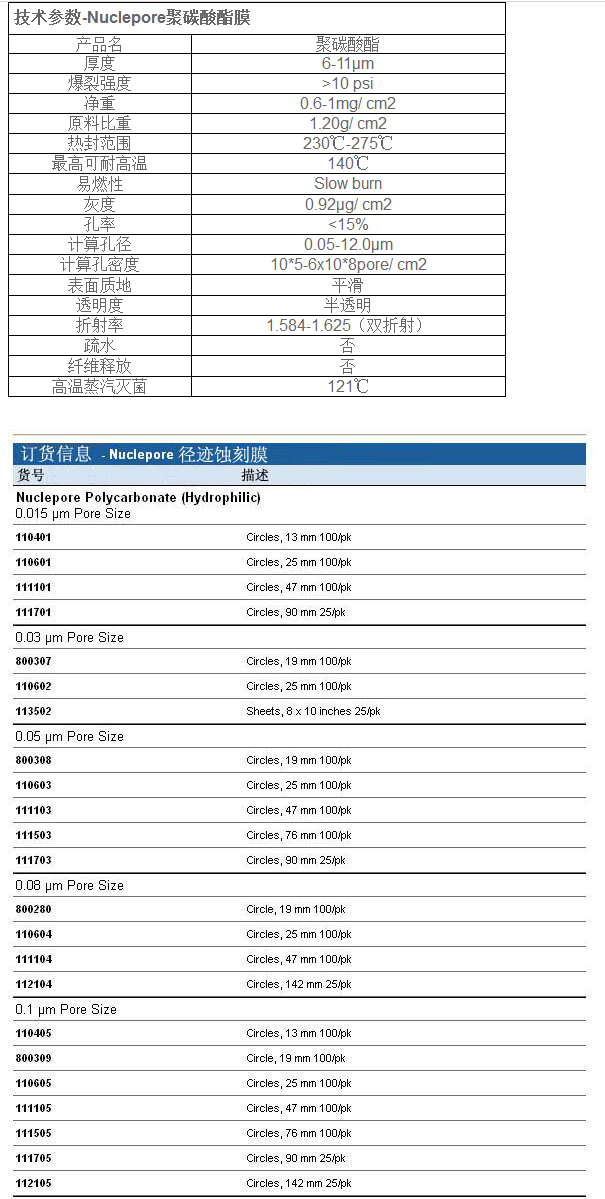 WHATMAN径迹蚀刻膜19mm直径PC膜800309