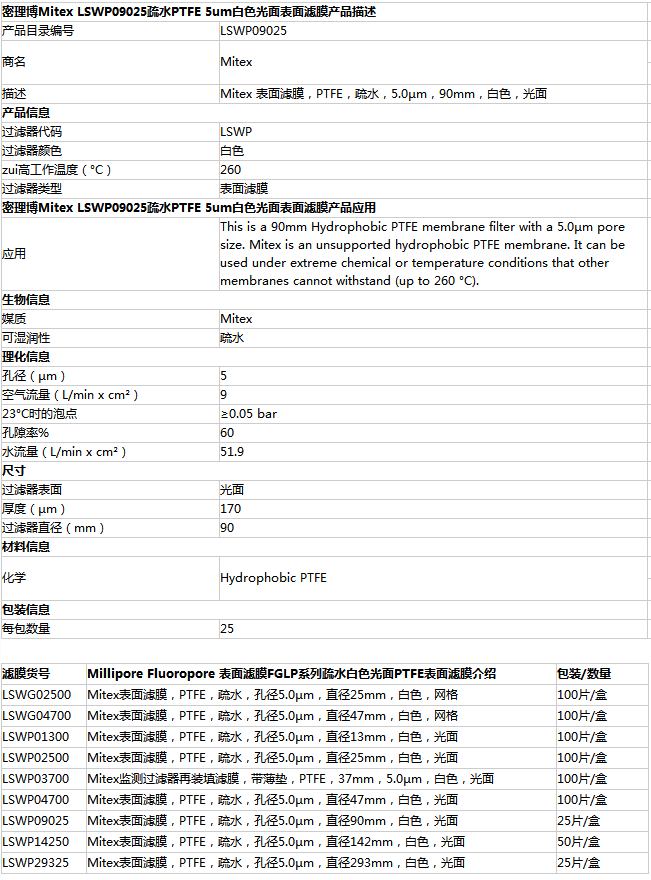 Merck密理博聚四氟乙烯疏水性PTFE滤膜LSWP04700