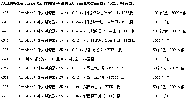 颇尔孔径0.2umPTFE膜针头过滤器4521