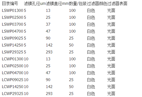 millipore疏水性白色光面PTFE滤膜LCWP04700