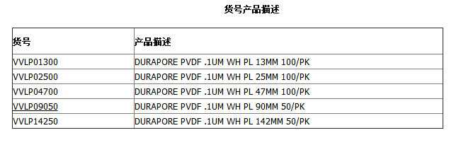 Millipore孔径0.1um聚偏二氟乙烯表面滤膜VVLP04700