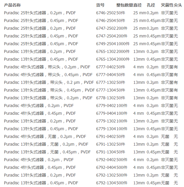 沃特曼Puradisc13mm针头式过滤器PVDF膜6765-1302