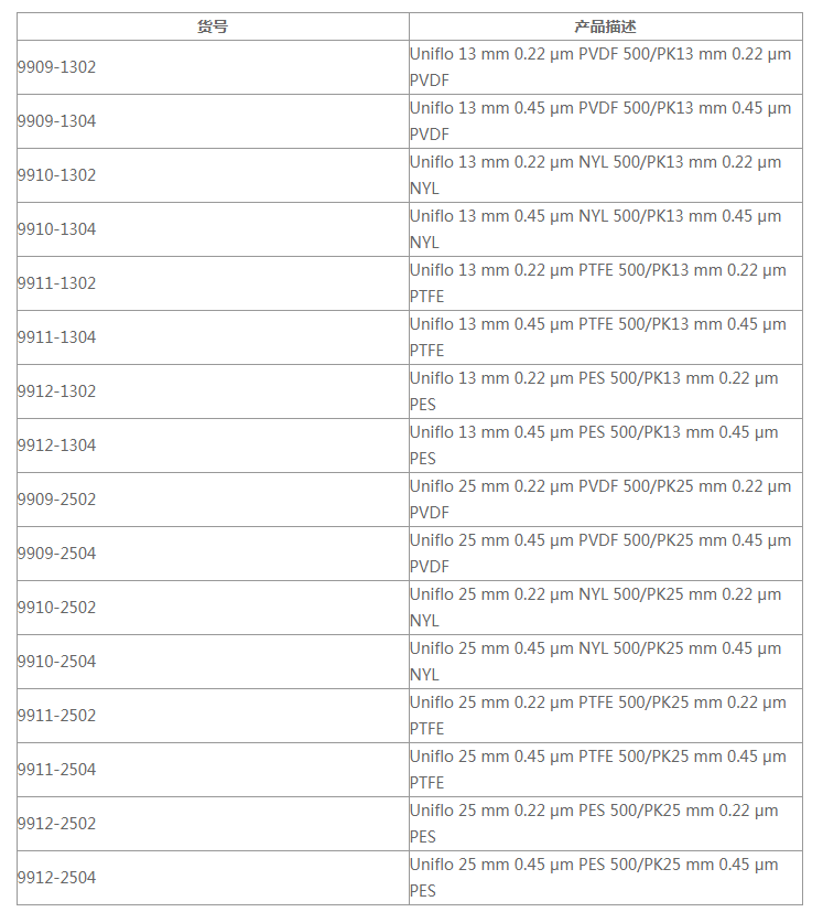沃特曼直径13mm孔径0.2um针头过滤器9911-1304