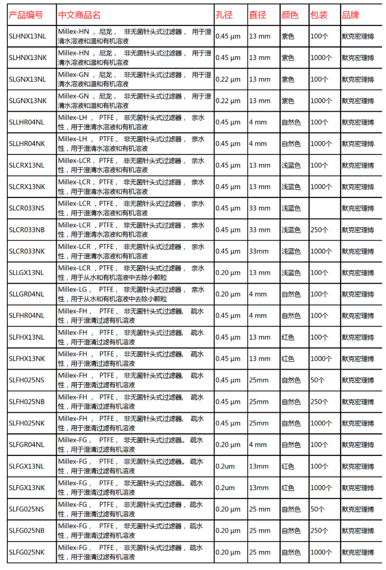 默克密理博Millex亲水性PTFE针头过滤器SLLGX13NL
