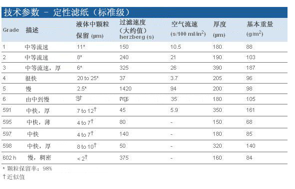 沃特曼中速滤纸直径90mm 2号定性滤纸1002-090