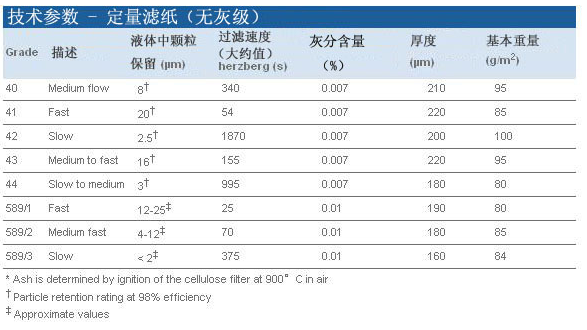 沃特曼GR42 无灰级2.5um孔径定量滤纸1442-055