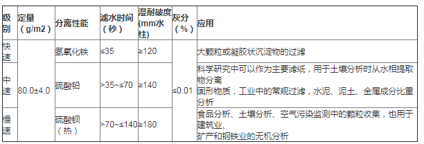 GE沃华双圈定量滤纸直径12.5cm99-203-125