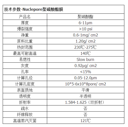 GE Whatman超薄透明膜 聚碳酸酯径迹蚀刻膜800281