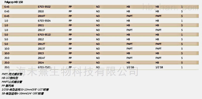 英国沃特曼Polycap HD 150囊式过滤器2814T