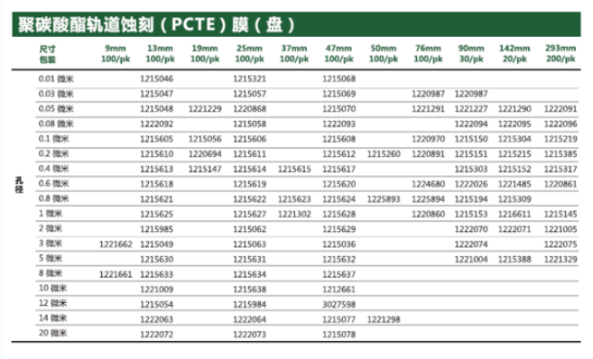 GVS聚碳酸酯轨道蚀刻滤膜1215608