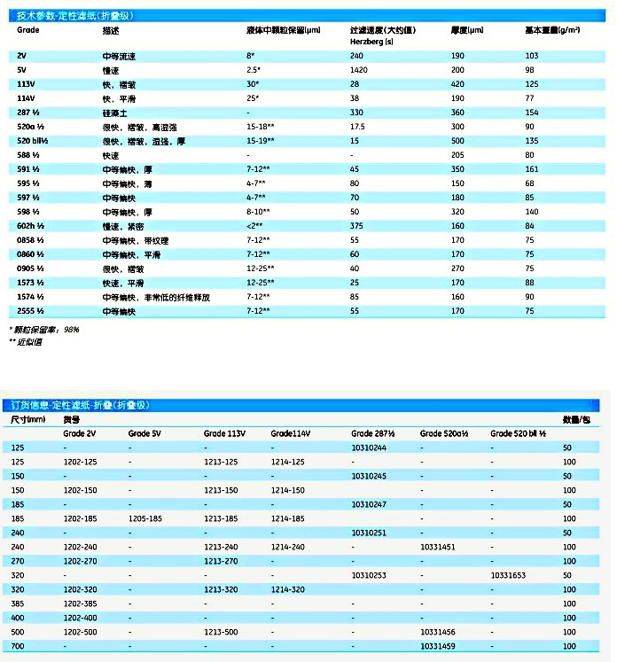 GE Whatman预折叠级GR 114 FF定性滤纸1214-240