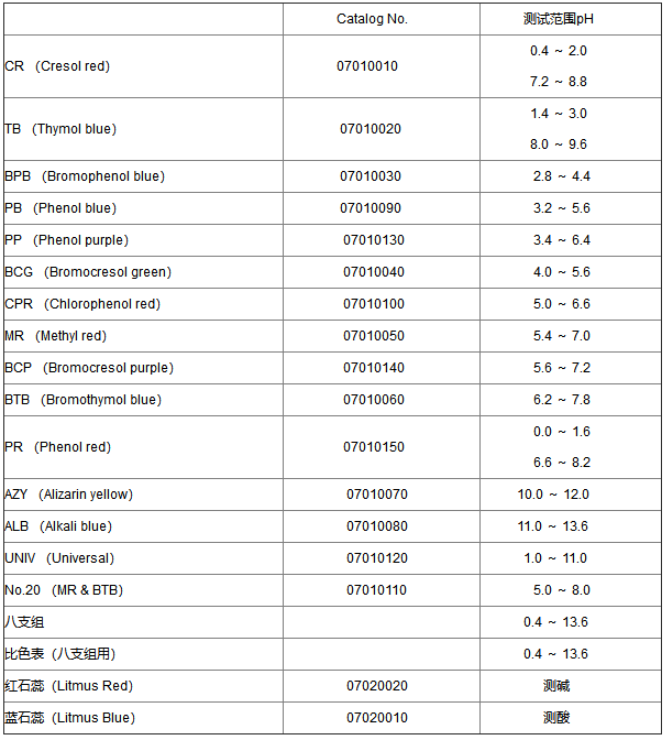 东洋PH范围0.4-2.0/7.2-8.8 CR型测试纸07010010